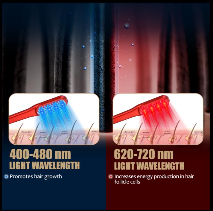Escova a Laser para Cresciment - Hair Care With Protein avaliação e preço